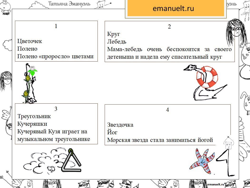 Основы мнемотехники: общие принципы, задания, образное мышление, метод  мест, запоминание цифр